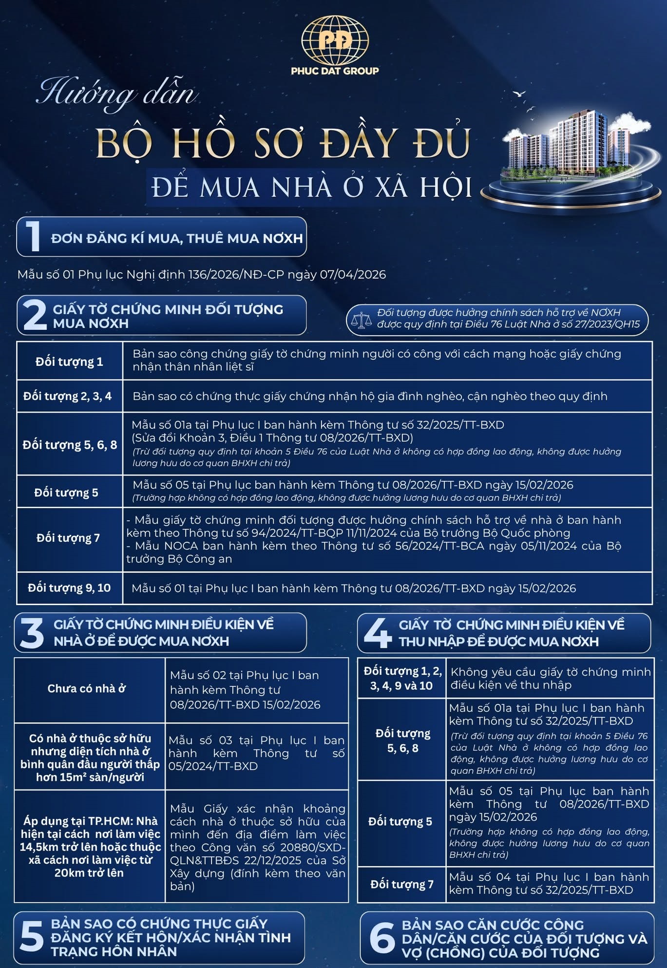 Dự án nhà ở xã hội Phúc Đạt Tân Uyên 3 huong dan mua